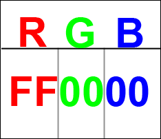 Hexadecimal colour values for RGB