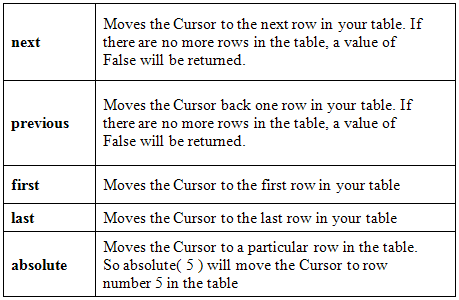 ResultSet options