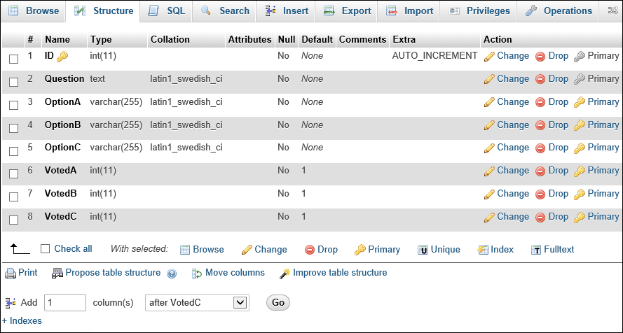 The structure of the survey database table